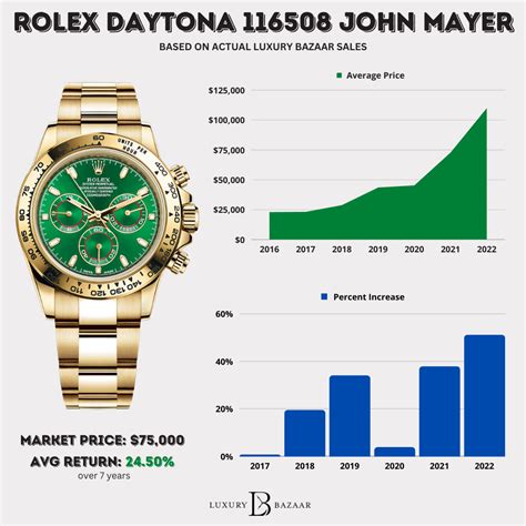 how much did a rolex cost in 1960